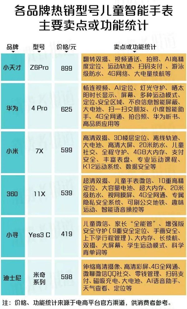 配资炒股网站选择配资 家长莫慌！新国标将破儿童智能手表选购难题