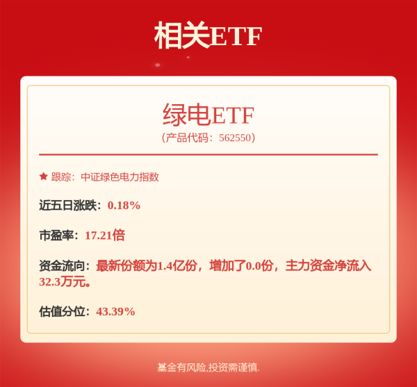 股票配资评测 3分钟“20cm”涨停，Labubu概念股爆火！风电板块强势上涨，业绩有望高增长股出炉